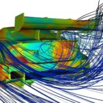 computational fluid dynamics